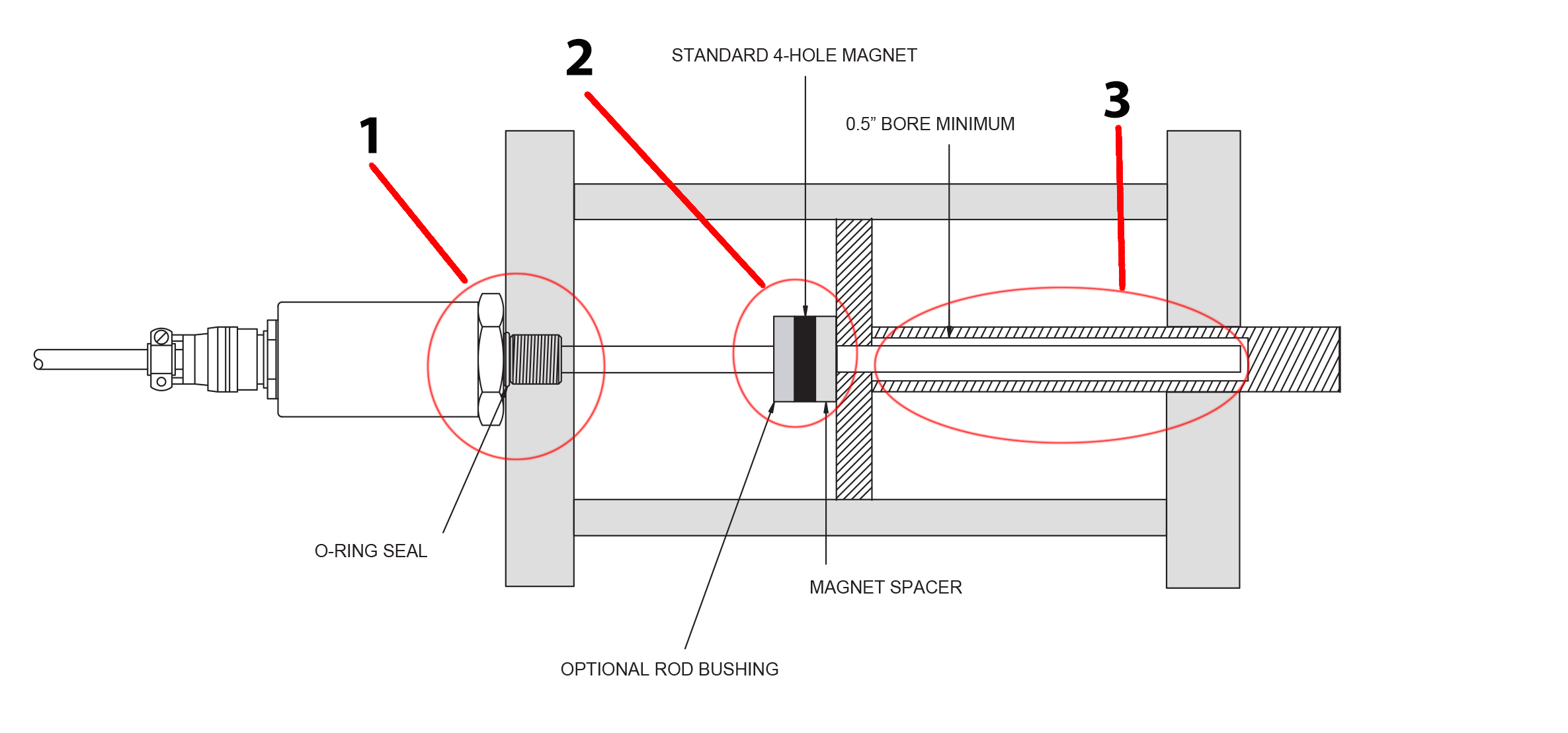Linear Position Sensor For Hydraulic Cylinder at Natosha Guerro blog